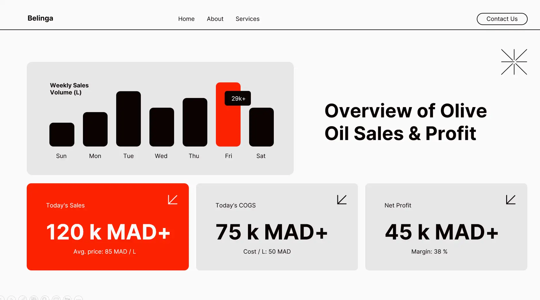 Atlas automatic tracking and dashboard